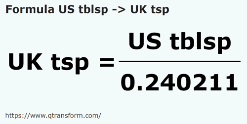 umrechnungsformel US Löffel in UK Teelöffel - US tblsp in UK tsp