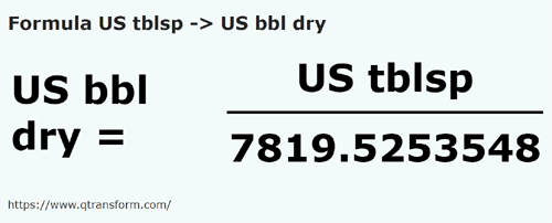 formula US tablespoons to US Barrels (Dry) - US tblsp to US bbl dry