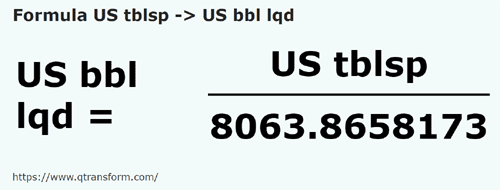 formula Cucharadas estadounidense a Barril estadounidense (liquidez) - US tblsp a US bbl lqd