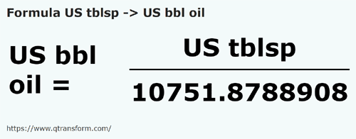 formula Colheres americanas em Barrils de petróleo estadunidense - US tblsp em US bbl oil