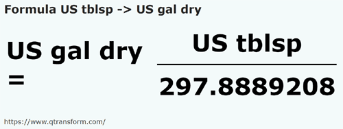 umrechnungsformel US Löffel in Amerikanische Gallonen (trocken) - US tblsp in US gal dry