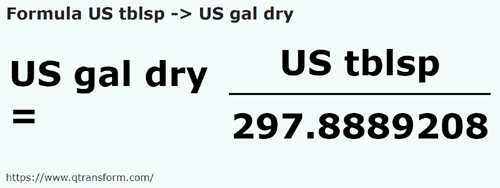 formula Cucharadas estadounidense a Galónes estadounidense secos - US tblsp a US gal dry