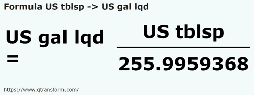 formula US tablespoons to US gallons (liquid) - US tblsp to US gal lqd