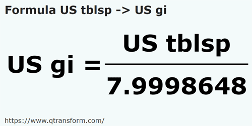 formula Colheres americanas em Gills estadunidense - US tblsp em US gi