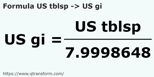 formula US tablespoons to US gills - US tblsp to US gi