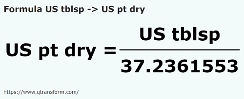 formula US tablespoons to US pints (dry) - US tblsp to US pt dry