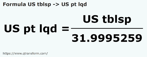 formule Amerikaanse eetlepels naar Amerikaanse vloeistoffen pinten - US tblsp naar US pt lqd