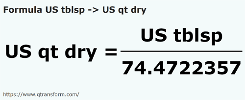 formula łyżki stołowe amerykańskie na Kwarta amerykańska dla ciał sypkich - US tblsp na US qt dry