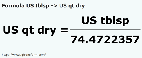 formula US tablespoons to US quarts (dry) - US tblsp to US qt dry