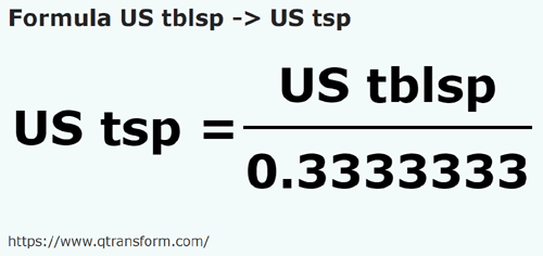 formula Cucharadas estadounidense a Cucharaditas estadounidenses - US tblsp a US tsp