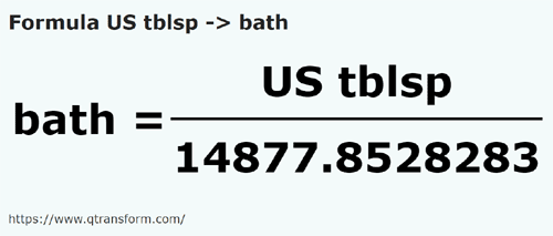 formule Cuillères à soupe américaines en Homers - US tblsp en bath