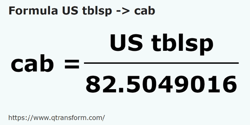 formula Colheres americanas em Cabos - US tblsp em cab
