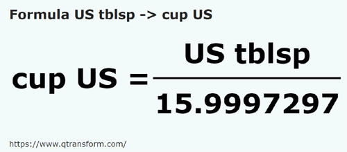 formule Amerikaanse eetlepels naar Amerikaanse kopjes - US tblsp naar cup US