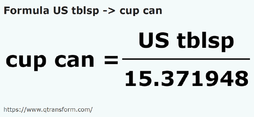formula Cucharadas estadounidense a Tazas canadienses - US tblsp a cup can