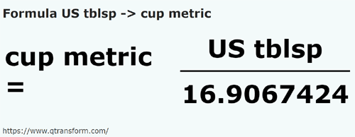 formula Cucharadas estadounidense a Tazas métricas - US tblsp a cup metric