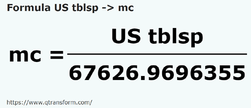 formula Cucharadas estadounidense a Metros cúbicos - US tblsp a mc
