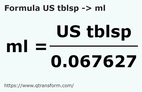 formula łyżki stołowe amerykańskie na Mililitry - US tblsp na ml