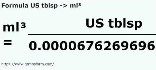 formula Cucharadas estadounidense a Mililitros cúbicos - US tblsp a ml³