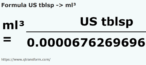 formule Cuillères à soupe américaines en Millilitres cubes - US tblsp en ml³