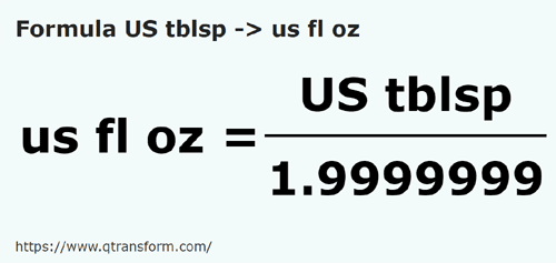 formula łyżki stołowe amerykańskie na Amerykańska uncja objętości - US tblsp na us fl oz