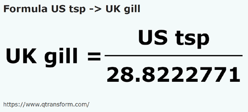 formula Lyżeczka do herbaty amerykańska na Gille brytyjska - US tsp na UK gill