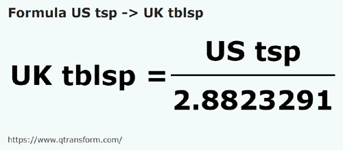 formula Cucharaditas estadounidenses a Cucharadas británicas - US tsp a UK tblsp
