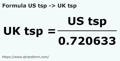 formula Colheres de chá americanas em Colheres de chá britânicas - US tsp em UK tsp