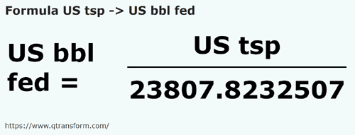 formula Cucharaditas estadounidenses a Barril estadounidense - US tsp a US bbl fed