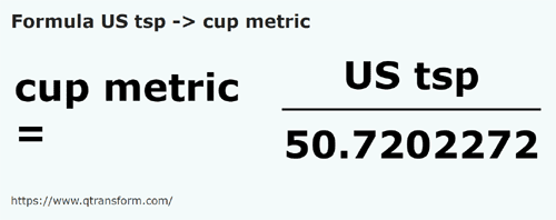 formula Cucharaditas estadounidenses a Tazas métricas - US tsp a cup metric