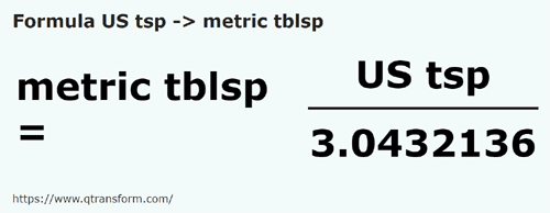 formula Cucharaditas estadounidenses a Cucharadas métricas - US tsp a metric tblsp