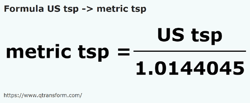 formula Cucharaditas estadounidenses a Cucharaditas métricas - US tsp a metric tsp