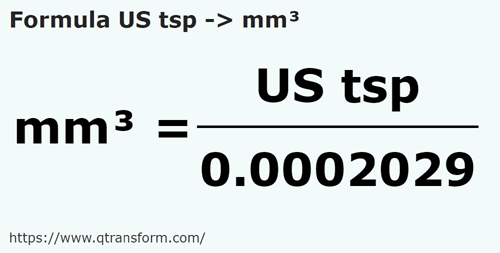formula Colheres de chá americanas em Milímetros cúbicos - US tsp em mm³