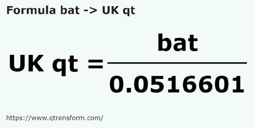 formule Baths en Quarts de gallon britannique - bat en UK qt