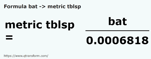 formulu Bat ila Metrik yemek kaşığı - bat ila metric tblsp
