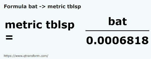 keplet Bát ba Metrikus evőkanál - bat ba metric tblsp