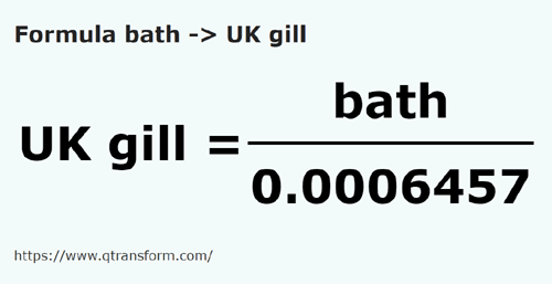 formula Chomer na Gille brytyjska - bath na UK gill