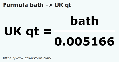 formulu Homer ila BK kuartı - bath ila UK qt