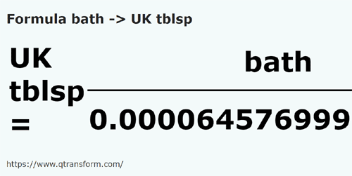 vzorec Chomer na Polévková líce Velká Británie - bath na UK tblsp