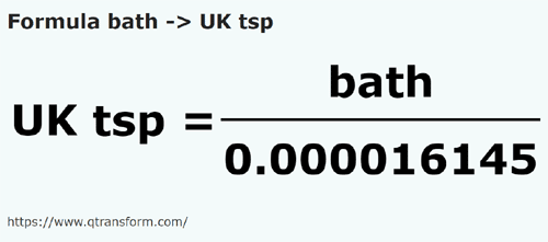 formule Homers en Cuillères à thé britanniques - bath en UK tsp