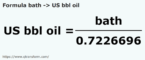 formule Homers en Barils américains (petrol) - bath en US bbl oil