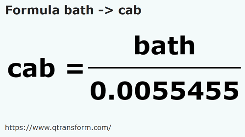 formule Homers en Qabs - bath en cab