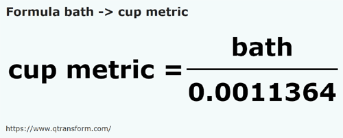 formula Chomer na Filiżanki metryczne - bath na cup metric