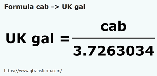 formule Kab naar Imperial gallon - cab naar UK gal