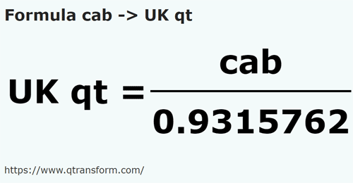 umrechnungsformel Kabe in Britische Quarte - cab in UK qt