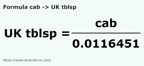 formule Kab naar Imperiale eetlepels - cab naar UK tblsp