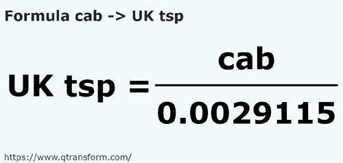 formule Kab naar Imperiale theelepels - cab naar UK tsp