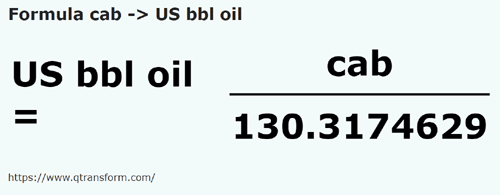 umrechnungsformel Kabe in Amerikanische barrel (Öl) - cab in US bbl oil