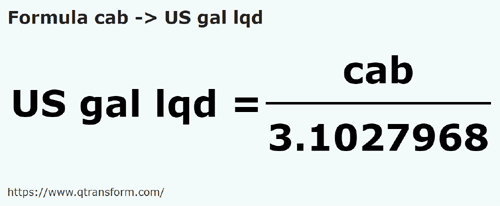 formula Cabs to US gallons (liquid) - cab to US gal lqd