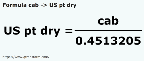 formule Kab naar Amerikaanse vaste stoffen pint - cab naar US pt dry