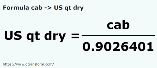 formula Kab kepada Kuart (kering) US - cab kepada US qt dry
